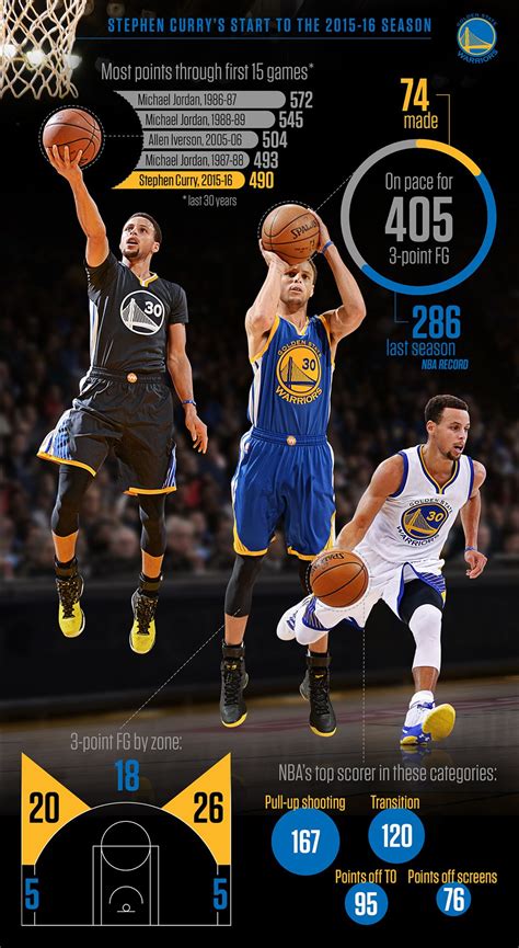 points per game steph curry|steph curry game 1 stats.